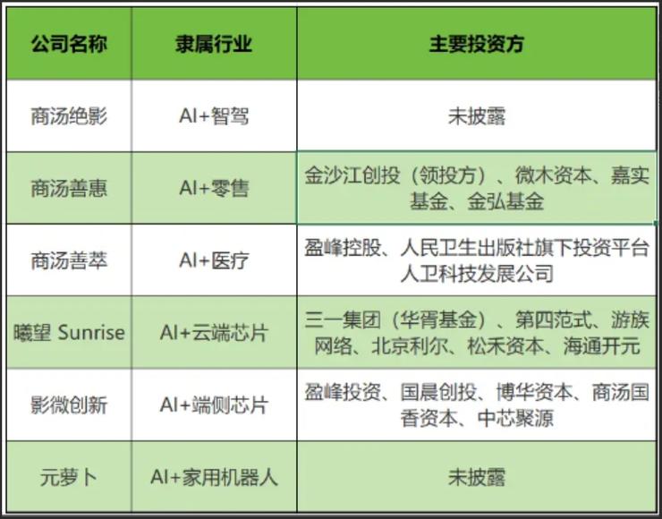 曝贾跃亭与魏建军合作，此前发新车不是抄袭魏牌高山；小米YU7路测已完成719万公里，几乎测遍全国的烂路；蔚来第80万台量产车下线