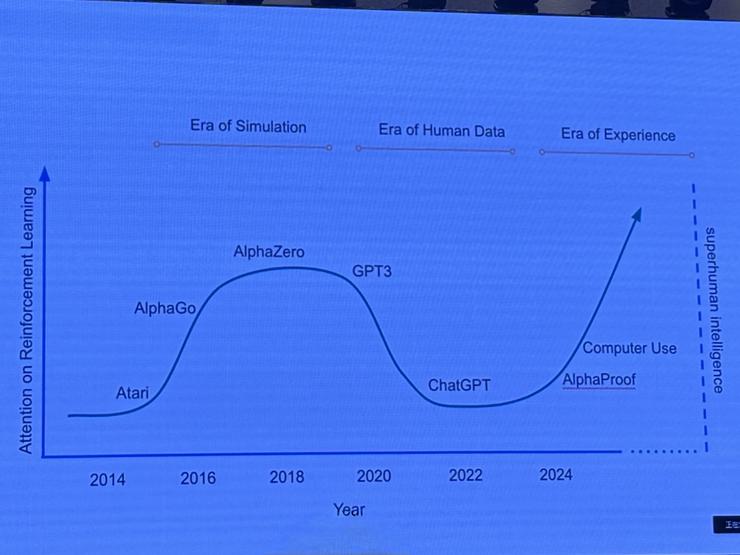 Rich Sutton 最新 WAIC 演讲：从数据时代到经验时代的 AI