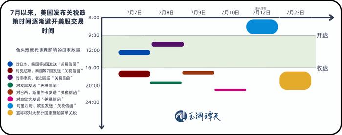 美股正经历前所未有的变化