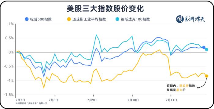 美股正经历前所未有的变化