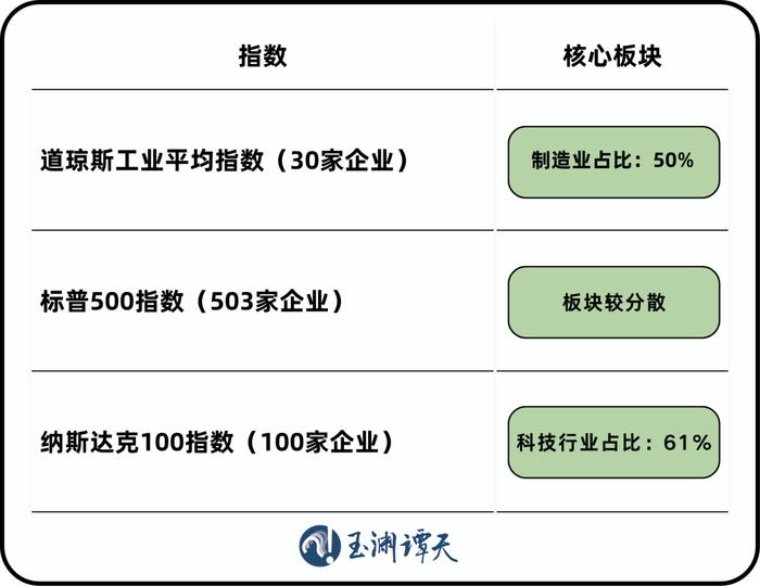 美股正经历前所未有的变化
