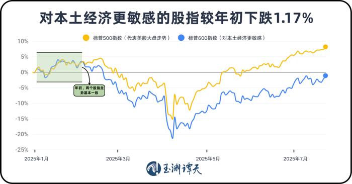 美股正经历前所未有的变化