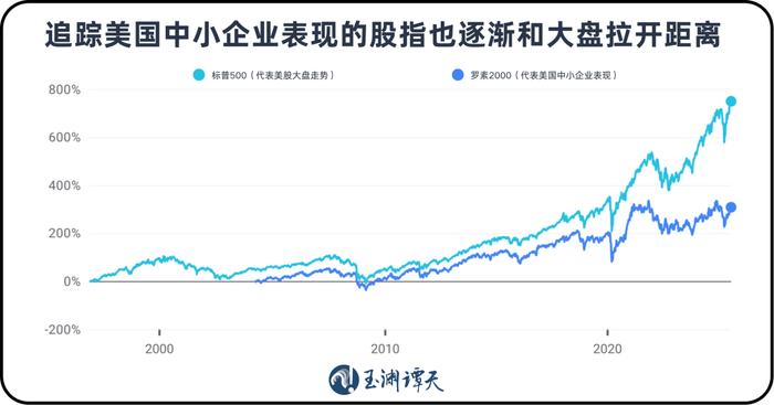 美股正经历前所未有的变化