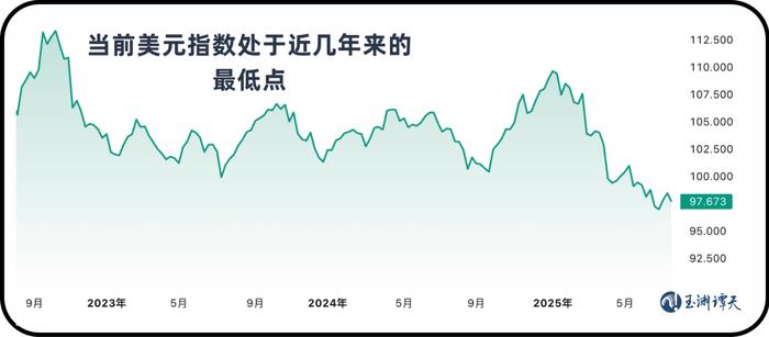美股正经历前所未有的变化