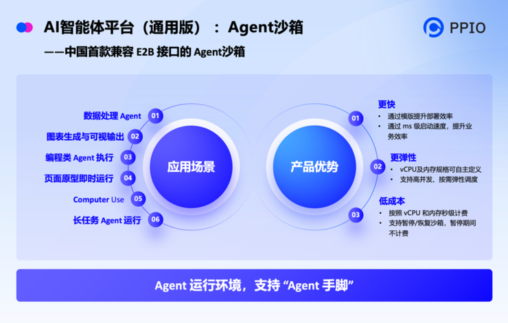 PPIO亮相WAIC 2025，重磅推出Agentic AI基础设施服务平台