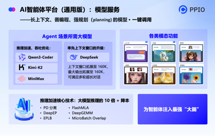 PPIO亮相WAIC 2025，重磅推出Agentic AI基础设施服务平台