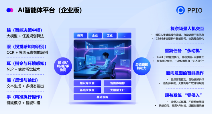 PPIO亮相WAIC 2025，重磅推出Agentic AI基础设施服务平台