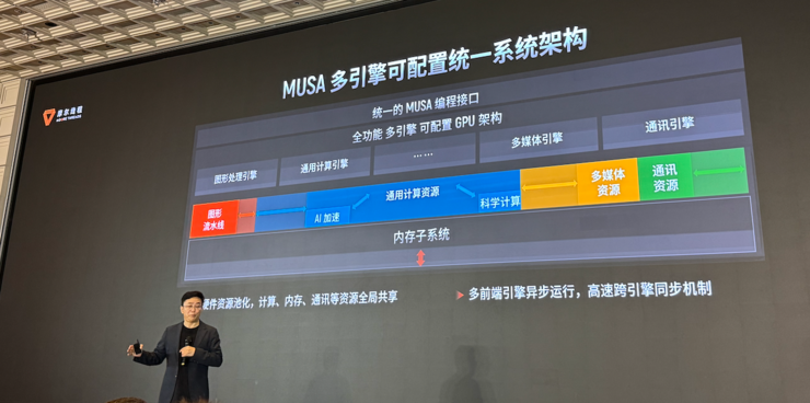 生产先进模型的「AI工厂」，有哪五大核心要素？