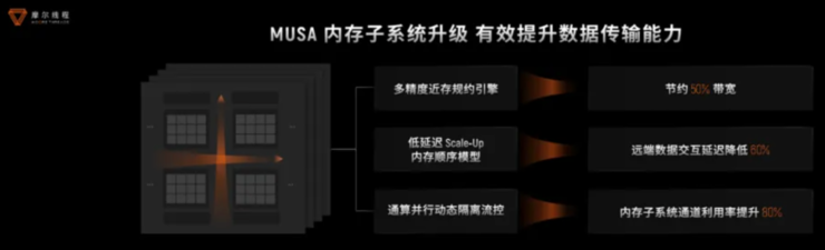 生产先进模型的「AI工厂」，有哪五大核心要素？