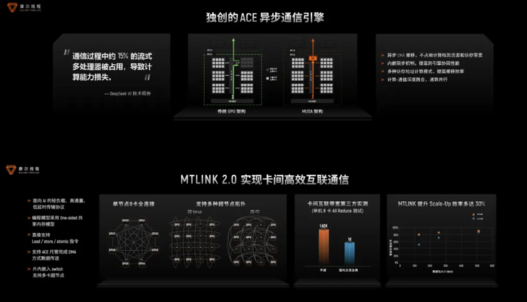生产先进模型的「AI工厂」，有哪五大核心要素？