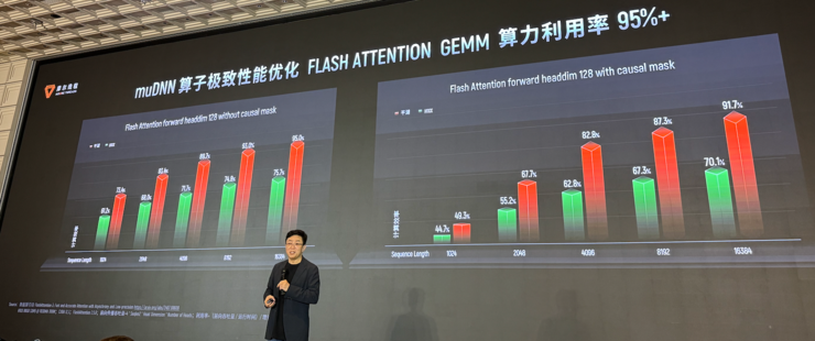 生产先进模型的「AI工厂」，有哪五大核心要素？