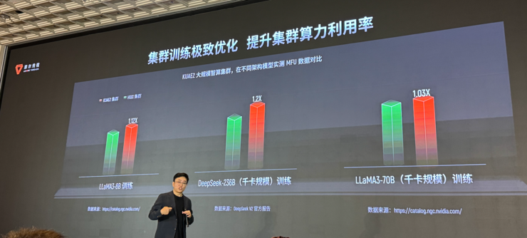 生产先进模型的「AI工厂」，有哪五大核心要素？