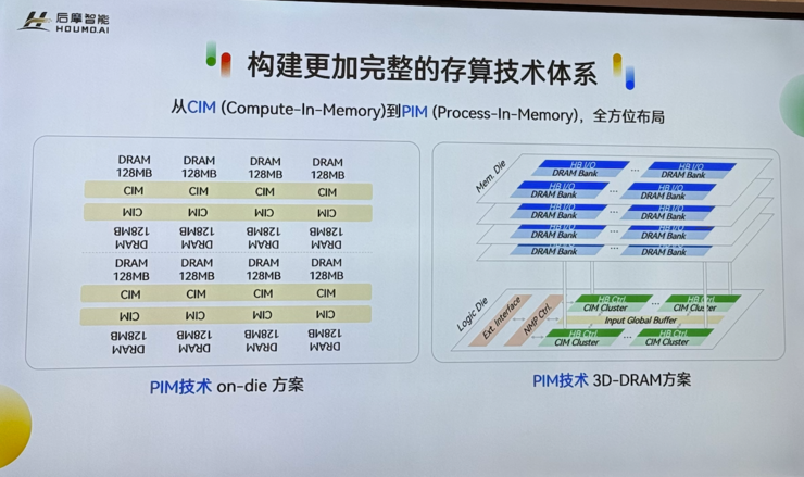 热闹的存算一体芯片赛道里，后摩的竞争壁垒是什么？ ｜WAIC 2025