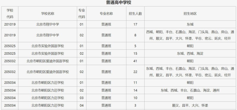 2025年北京市中招志愿征集录取的学校名单公布  7月31日填报志愿