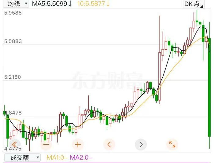 美联储保持“按兵不动”，鲍威尔：尚未就9月利率做出任何决定！美股贵金属、金属铜概念跌幅居前