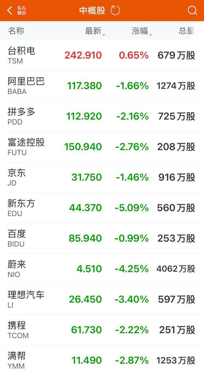 美联储保持“按兵不动”，鲍威尔：尚未就9月利率做出任何决定！美股贵金属、金属铜概念跌幅居前