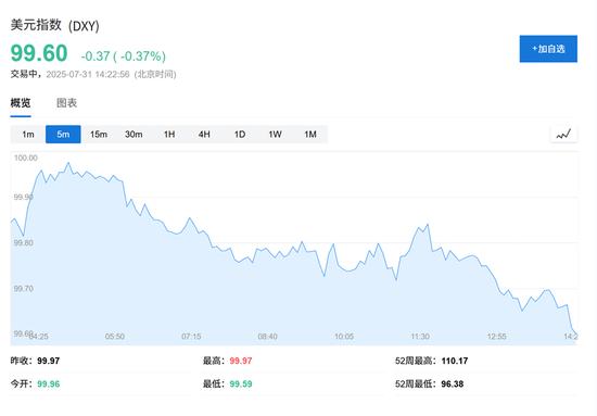 最后24小时！关税大限将至，美国加码施压，多国奔赴华盛顿谈判