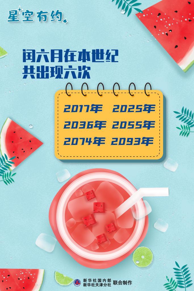 星空有约丨闰六月来了，本世纪有6次！