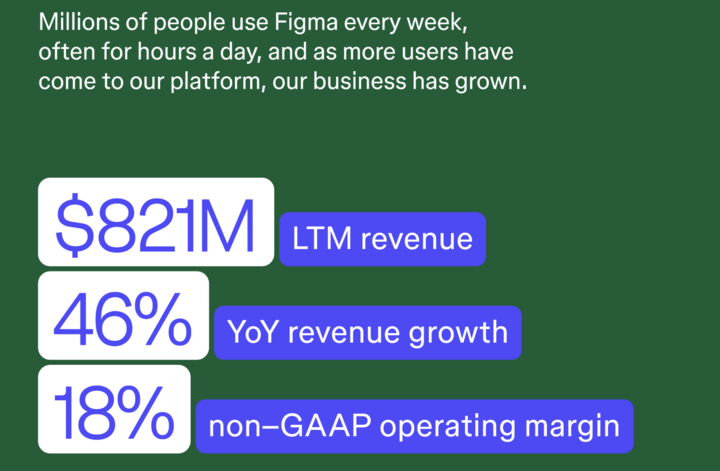 Figma 上市：AI 时代的生产力企业新样本