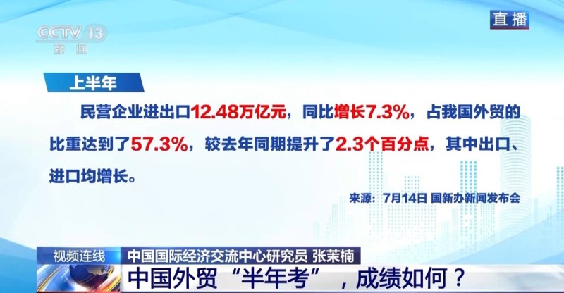 新闻1+1丨中国外贸“半年考”，成绩如何？