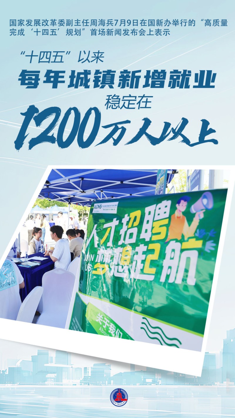 新华全媒+丨数说“十四五”答卷：这些成就亮眼提气