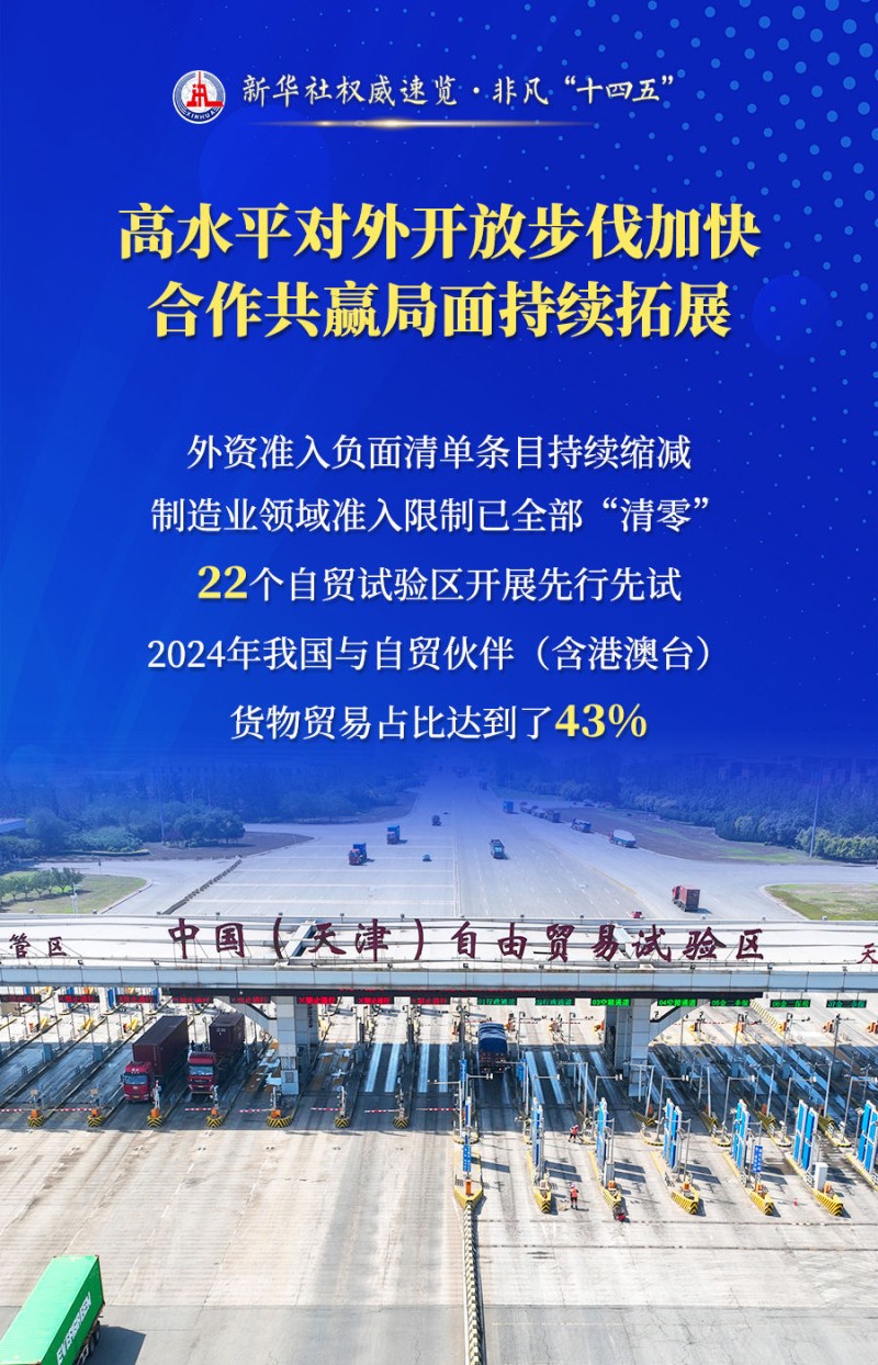 新华社权威速览・非凡“十四五”｜四句话，读懂这五年商务高质量发展