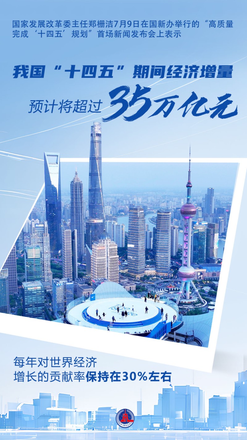 新华全媒+丨数说“十四五”答卷：这些成就亮眼提气