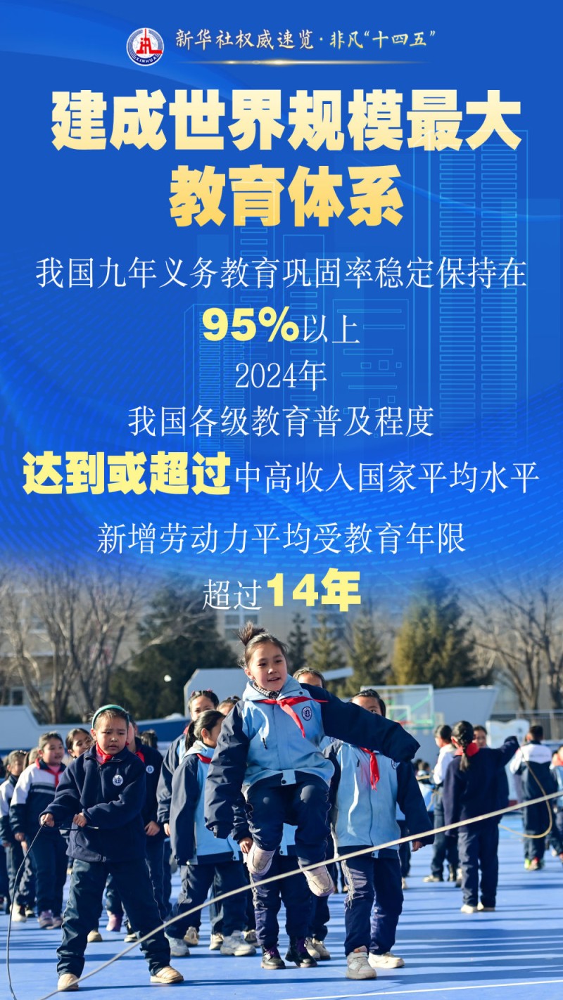新华社权威速览・非凡“十四五”｜这些获得感幸福感，看得见摸得着！
