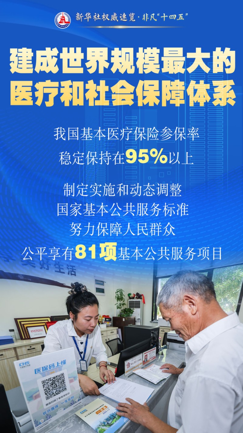 新华社权威速览・非凡“十四五”｜这些获得感幸福感，看得见摸得着！