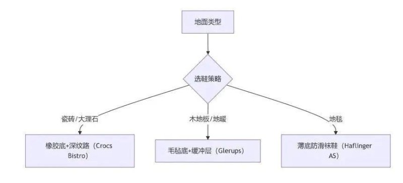 老人在家最好别穿拖鞋！原因如下→
