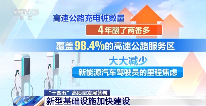 高铁新增1万公里  90%行政村通5G……基建撑起经济跃升坚实基座