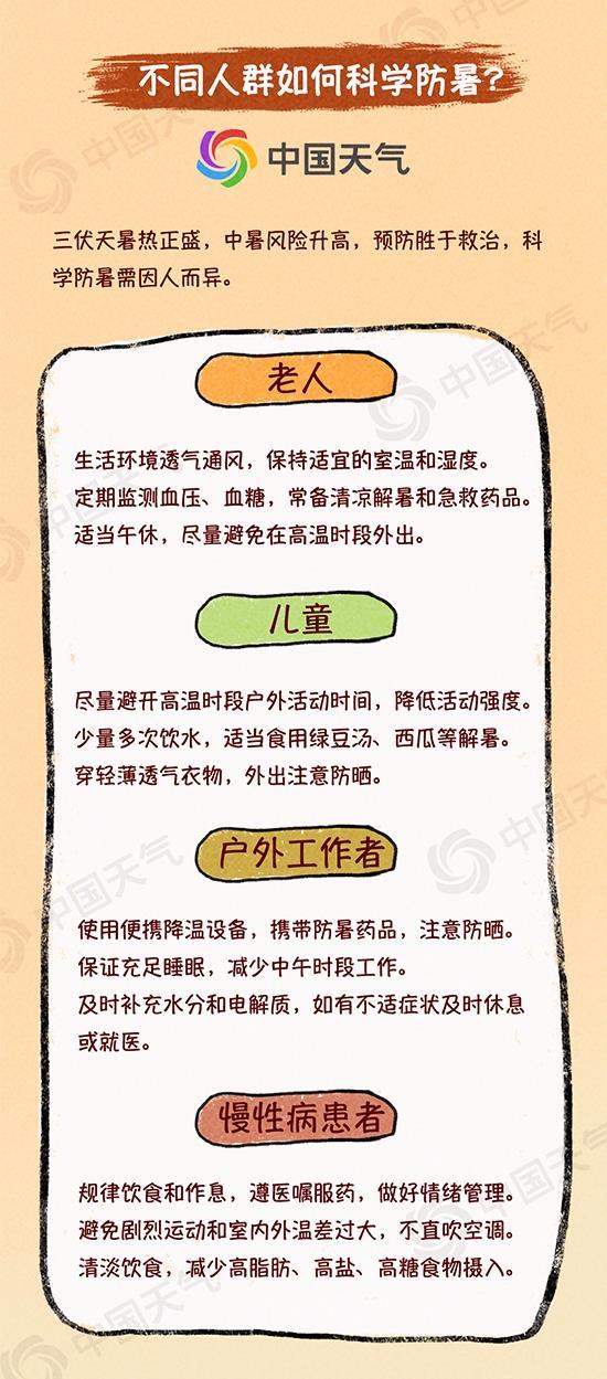 明起三天我国十余省份将开启“蒸桑拿”模式  快看是否有你家→