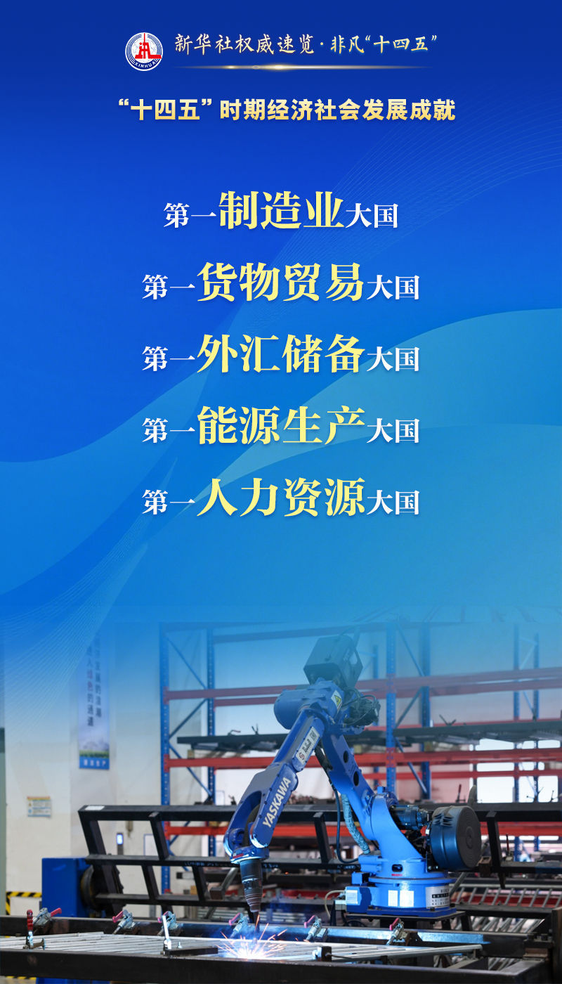 新华社权威速览・非凡“十四五”｜这么多“第一”，不简单！