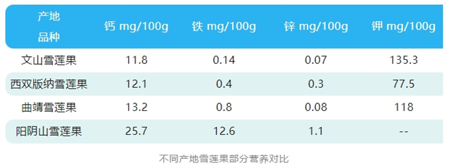 这种长得像红薯的水果 竟能改善血糖血脂 你吃过吗？
