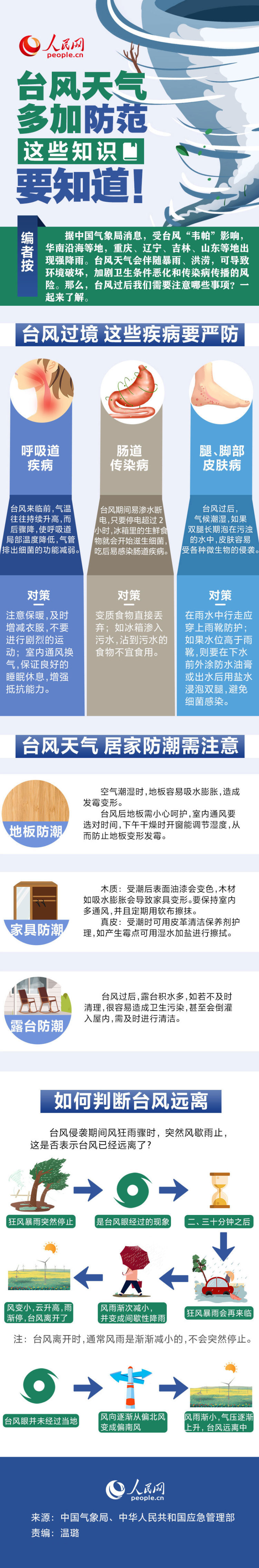 台风天气多加防范 这些知识要知道