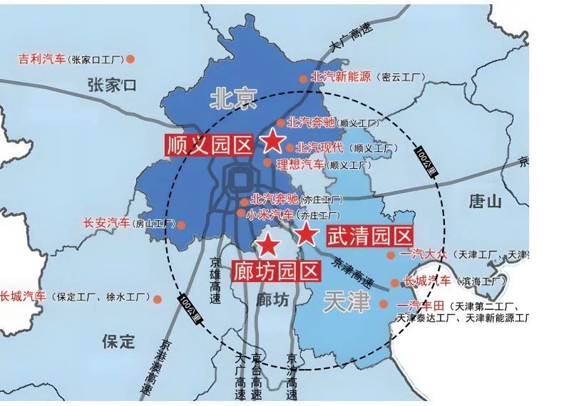 改革进行时  |  当京津冀，共造“一辆车”……