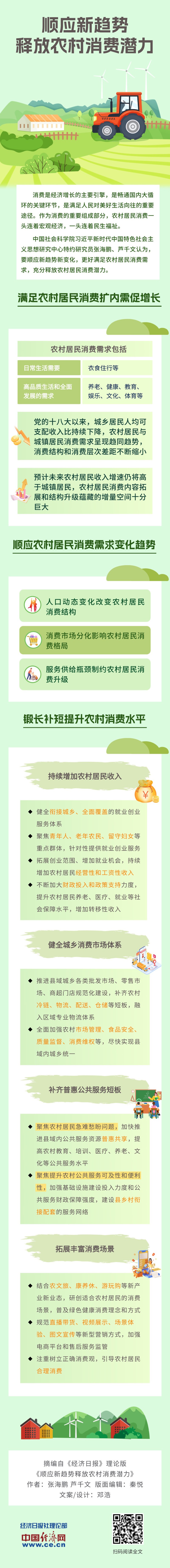 【理响中国・经视图】顺应新趋势释放农村消费潜力