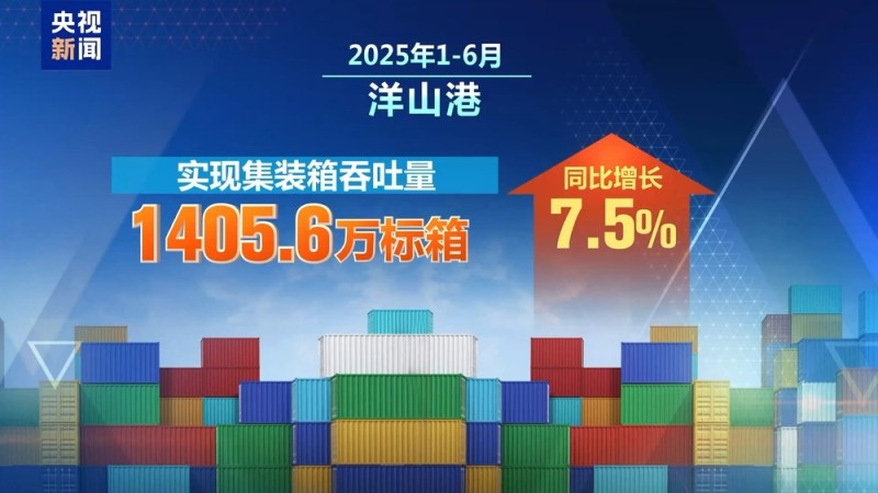 上海自贸区进出口总值破9000亿 通关提速至2小时