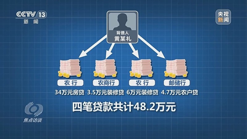 焦点访谈丨中介“做局”、银行放水 没偿还能力竟成功贷款48万元
