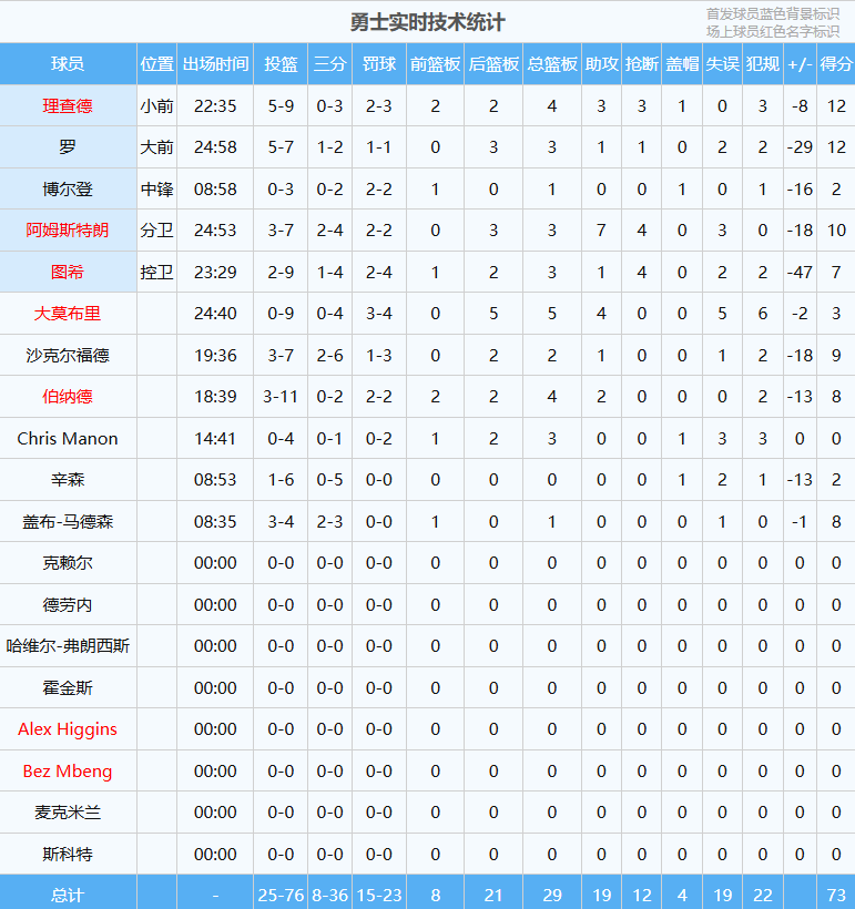 全场12中0！杨瀚森虐爆FMVP！牛逼啊，打得对手破大防，直接拽拉爆发冲突