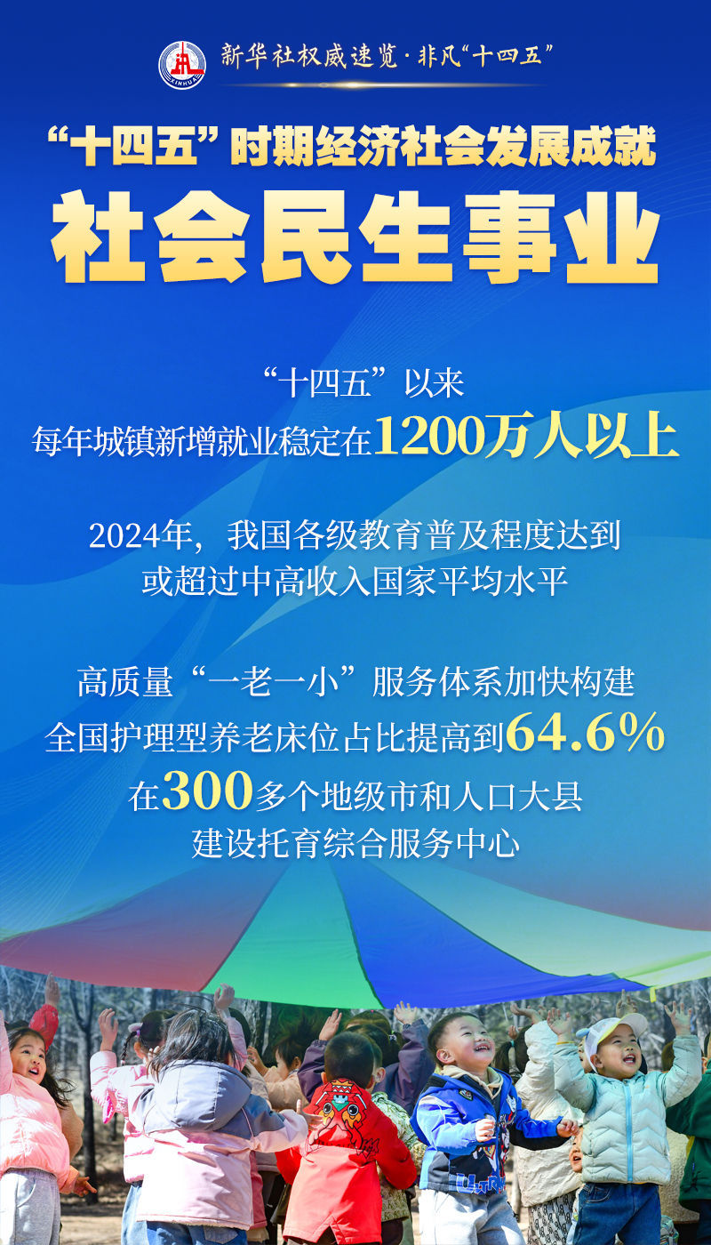 新华社权威速览・非凡“十四五”｜这些成就，举世瞩目！