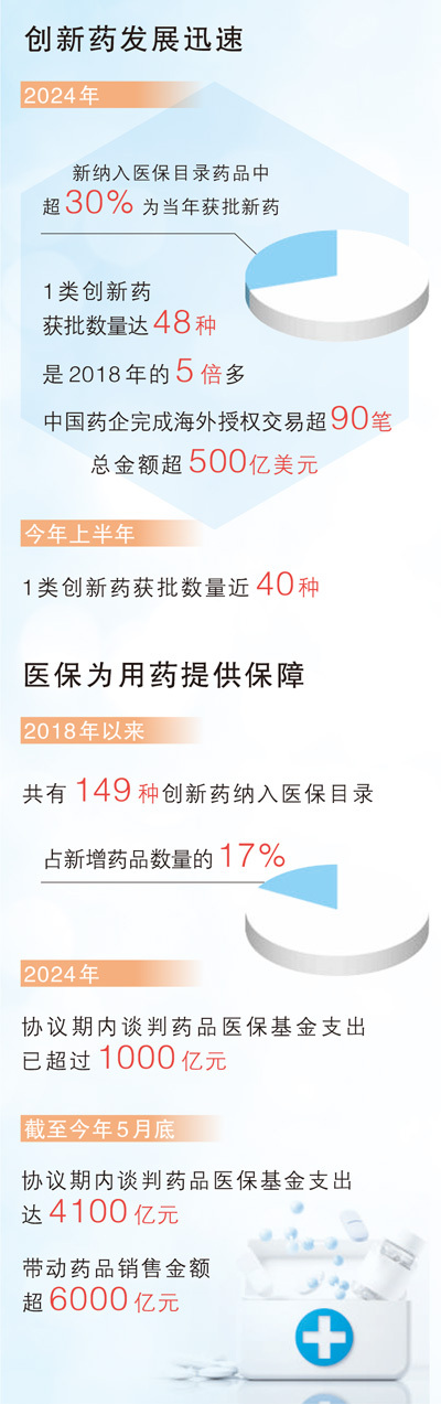十六条新措施助力创新药加速跑（政策解读）