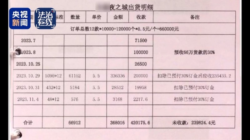 法治在线丨盗版盲盒泛滥网络直播间 警方追踪完整犯罪链条