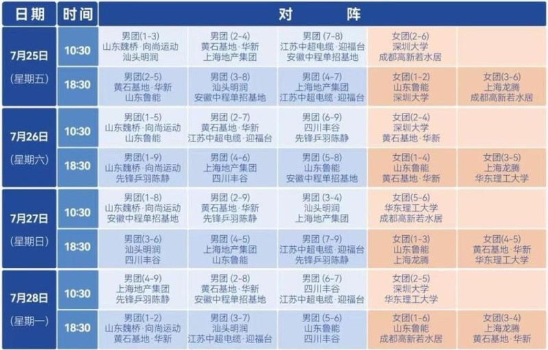 樊振东王楚钦热身后开心击掌！乒超联赛第二阶段今日开打