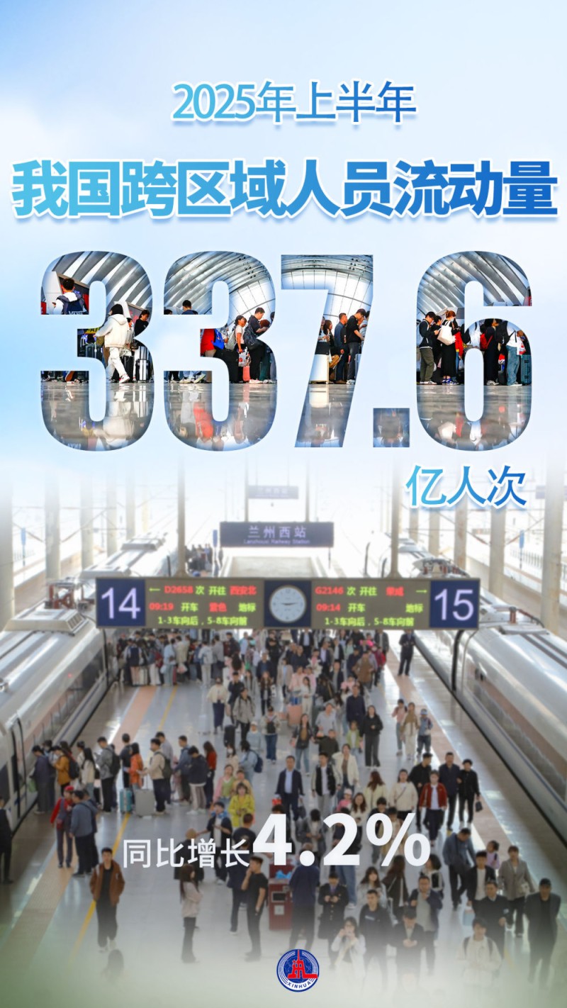 海报丨从一组海报看流动中国彰显经济发展活力