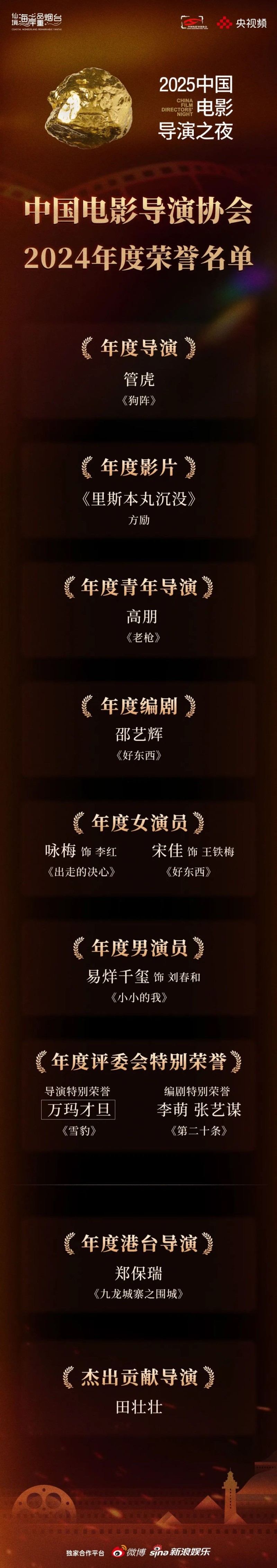 与烟台相约电影火热的夏天！“2025中国电影导演之夜”今晚播出