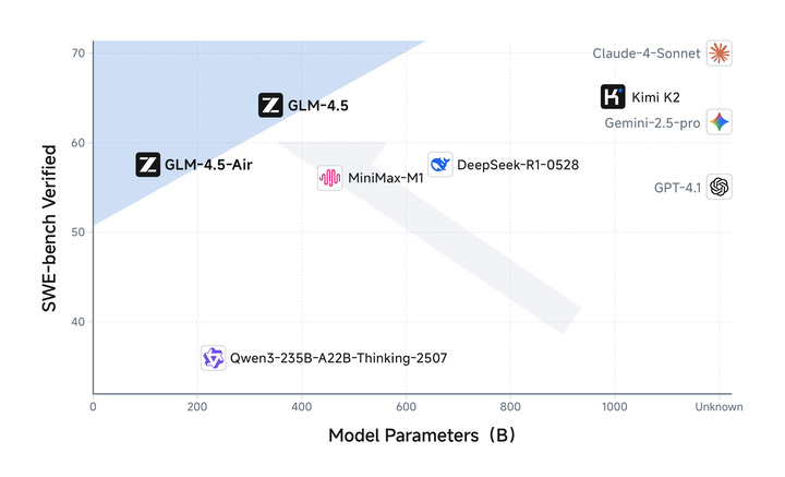 被 OpenAI 点名后，智谱刚刚发布新开源模型：国产最全能，一句话造出搜索引擎