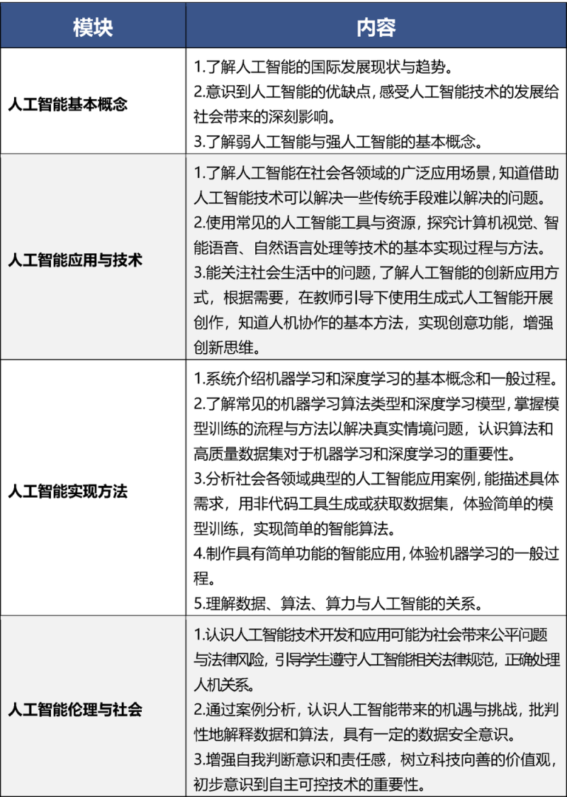 北京9月起全面普及中小学校人工智能通识教育