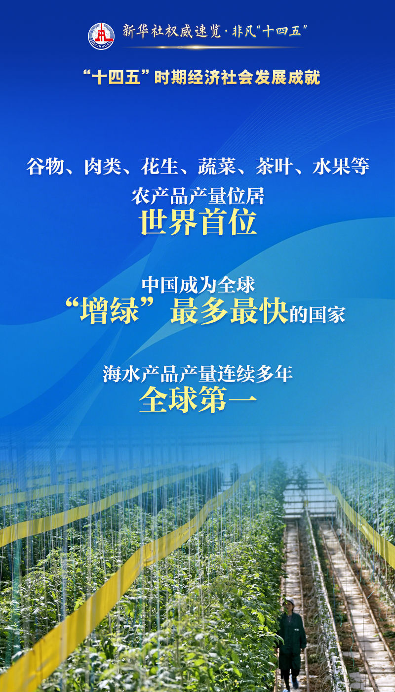 新华社权威速览・非凡“十四五”｜这么多“第一”，不简单！