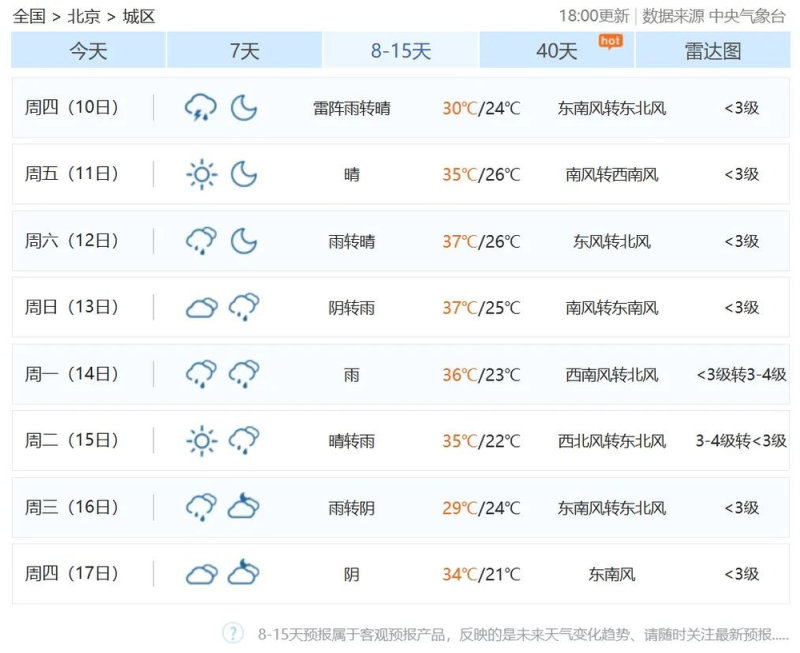 热点访谈 | 气象专家解释，北京为何这么湿